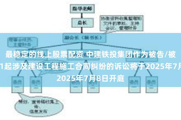 最稳定的线上股票配资 中建铁投集团作为被告/被上诉人的1起涉及建设工程施工合同纠纷的诉讼将于2025年7月8日开庭